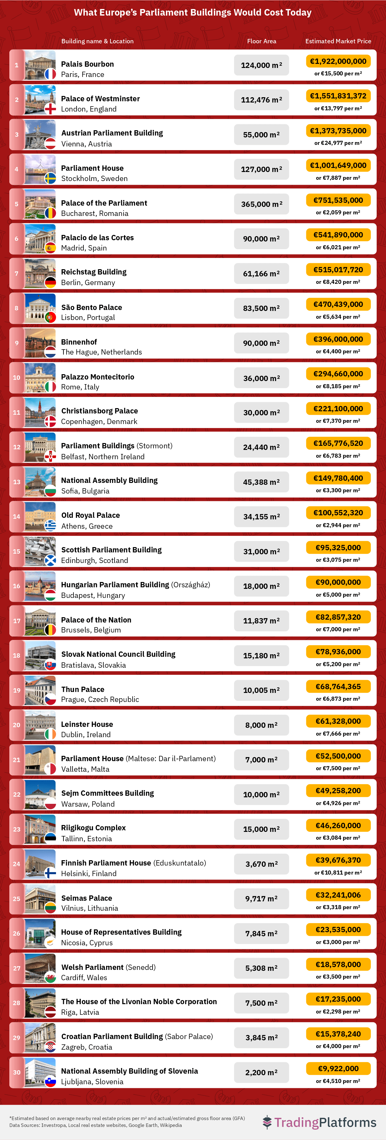 Luxury Across the Globe: The Priciest Airbnb Stays by Continent