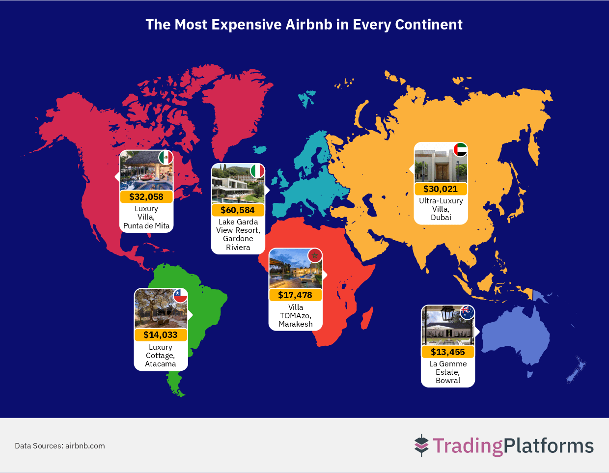 Luxury Across the Globe: The Priciest Airbnb Stays by Continent