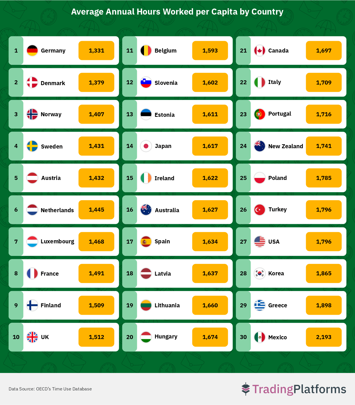 Average Annual Hours Worked per Capita by Country