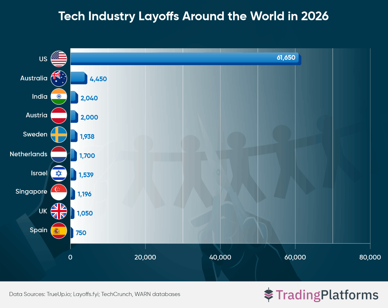 Tech Industry Layoffs Around the World in 2026