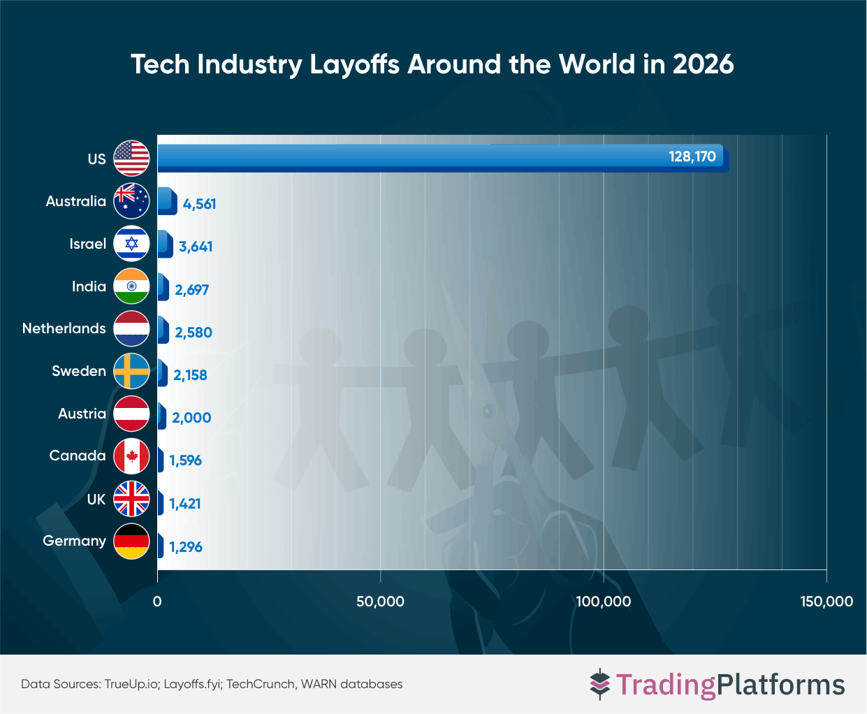 Tech Industry Layoffs Around the World in 2026