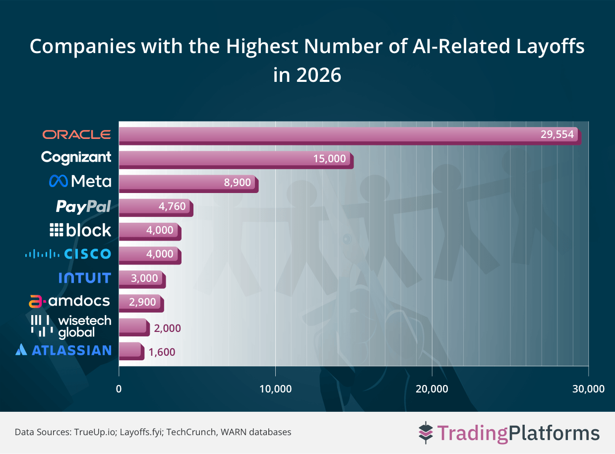 Companies with AU and Automation Related Layoffs in 2026